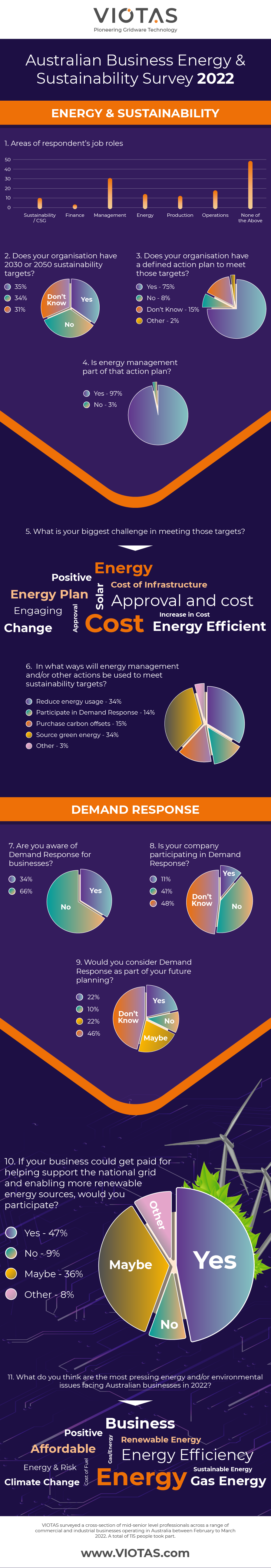 VIOTAS Australian Energy Sustainability Demand Response Survey 2022 Mobile