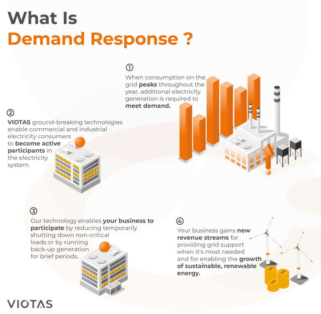 What Is Demand Response Infographic